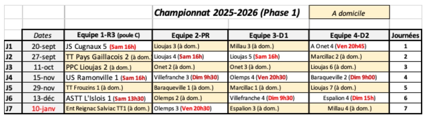 Bientôt la première journée du championnat par équipe