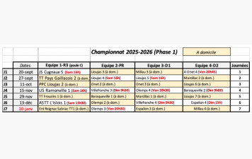 Bientôt la première journée du championnat par équipe