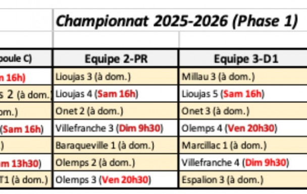 Championnat